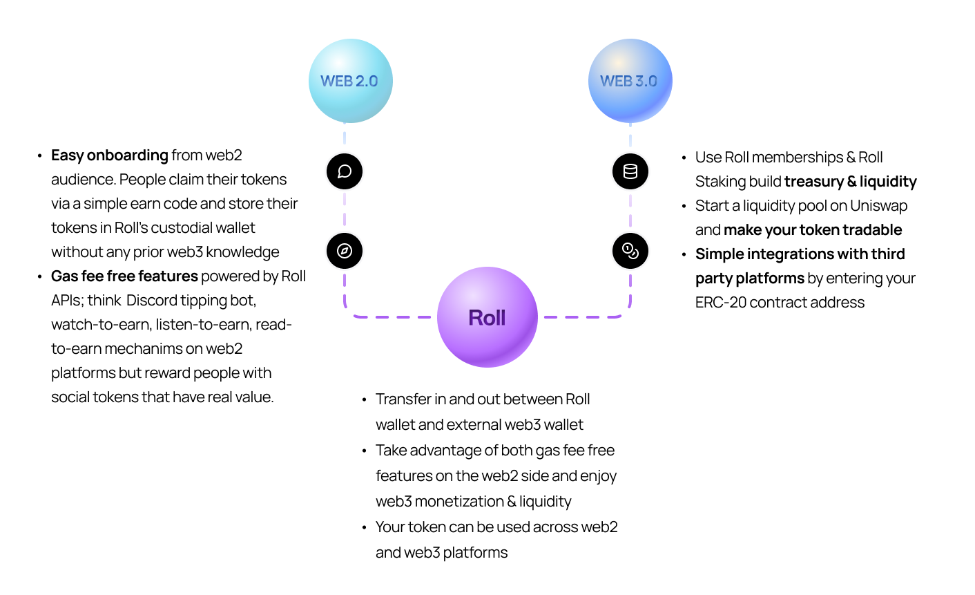 Roll Minting: Building the Future with Social Tokens
